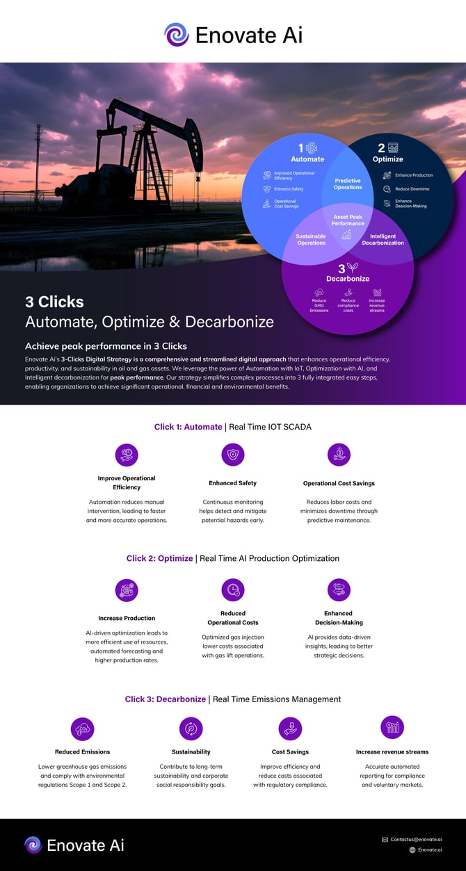 Copy of 3clicks-brochure